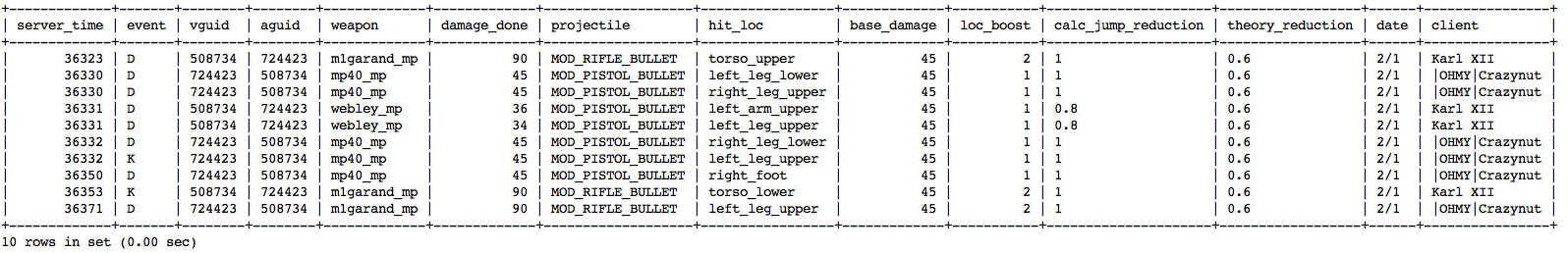 Sample of data in the mysql file.  There are 426028 rows of data in the database.